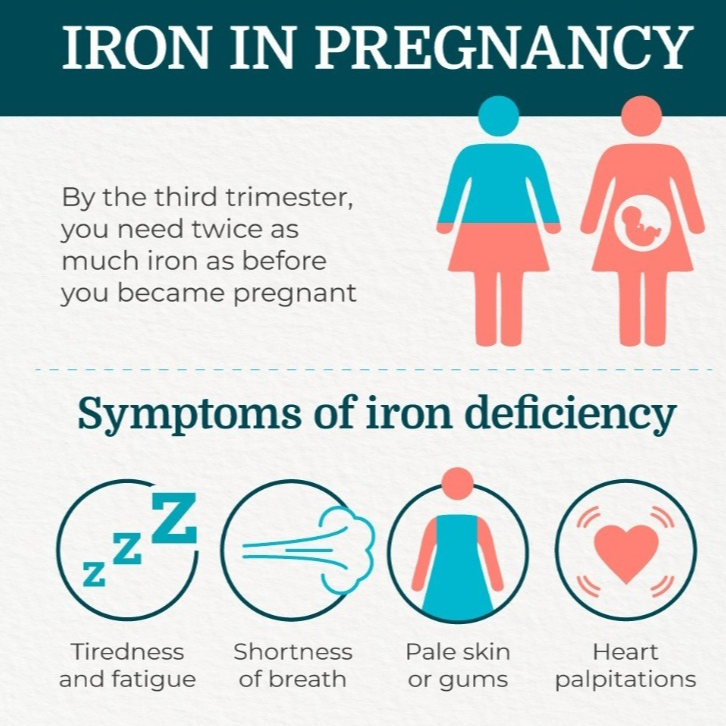 Iron in pregnancy