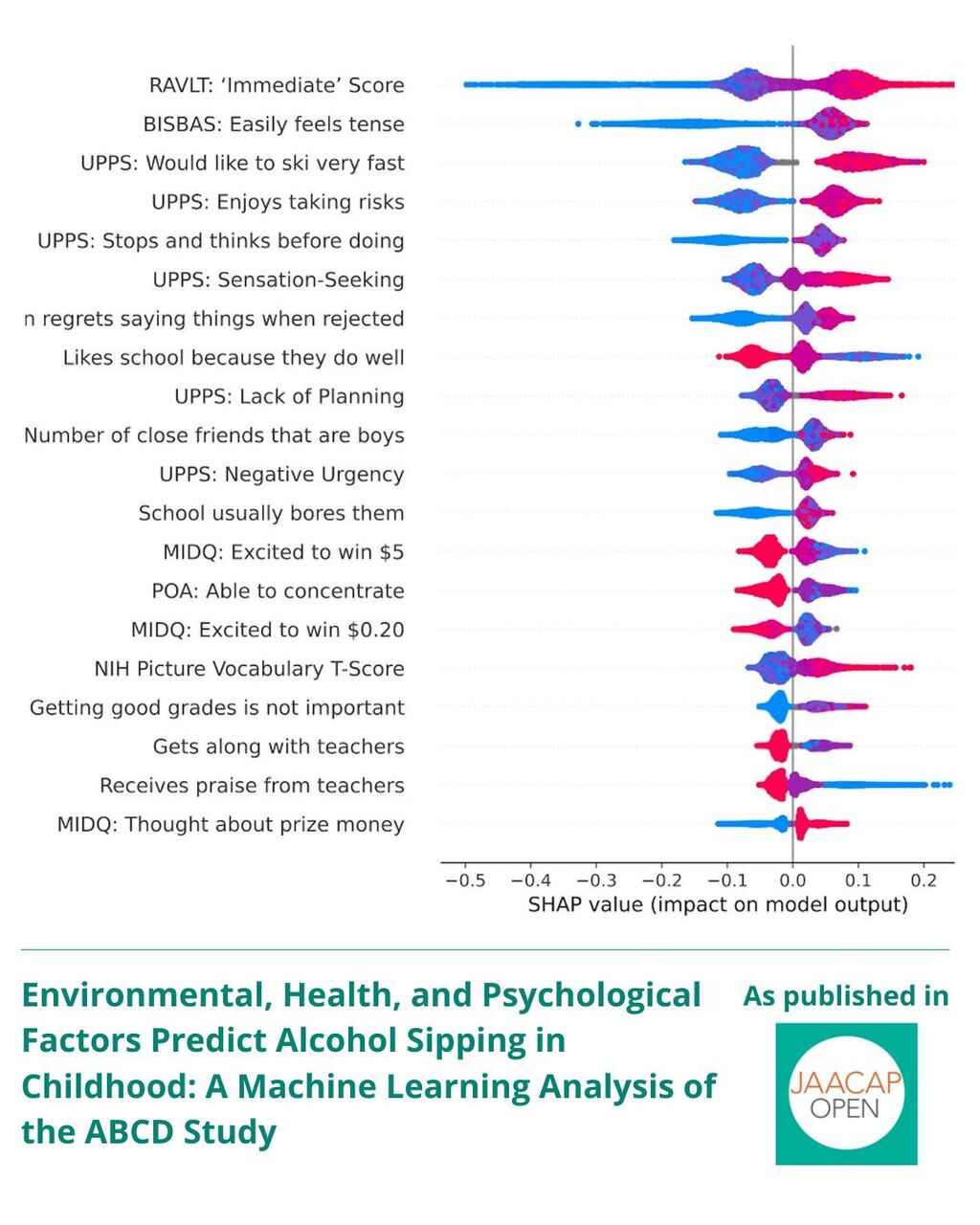 JO 1225 Environmental, Health, and Psychological Factors Predict Alcohol Sipping
