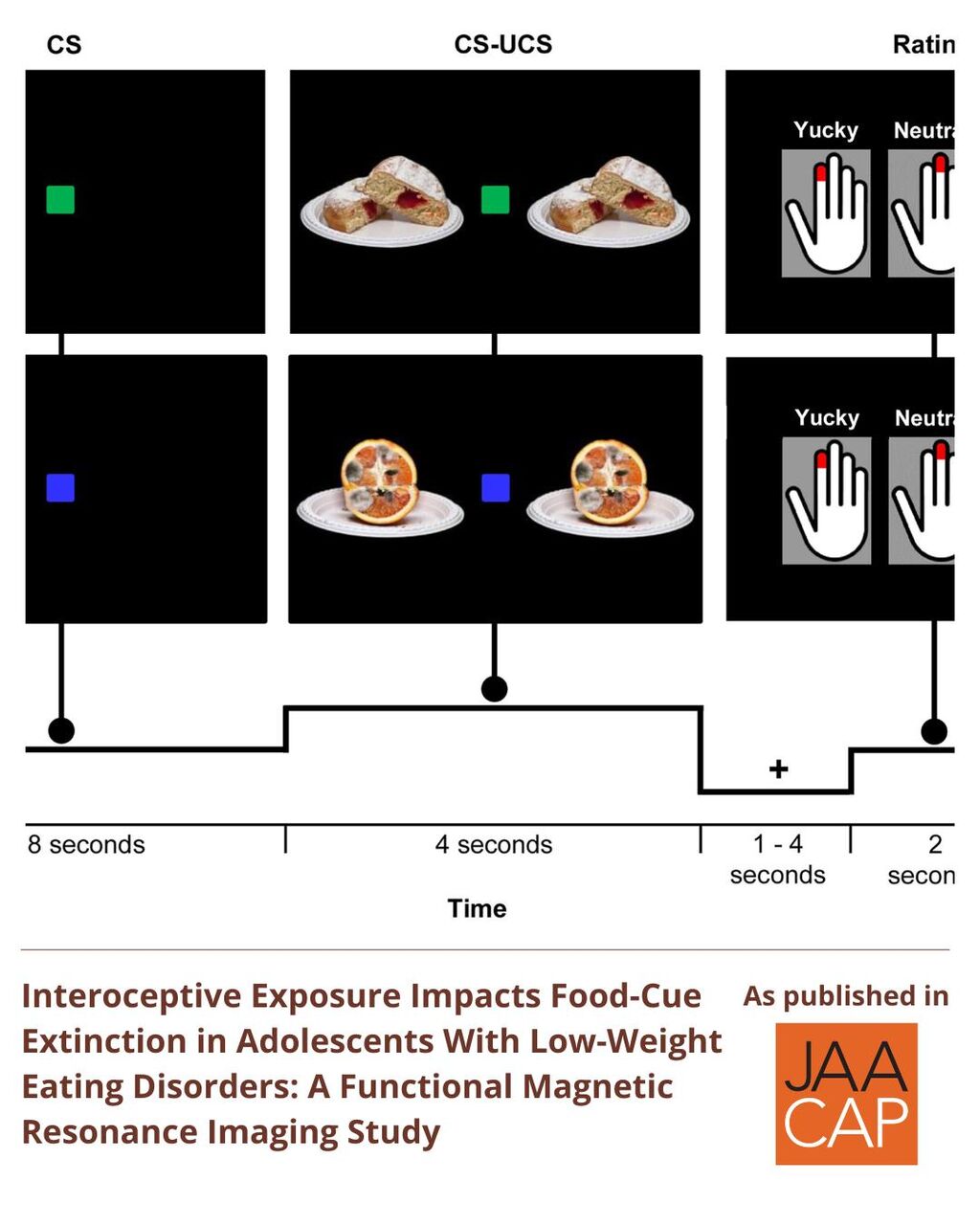 JAACAP 1225 Interoceptive Exposure Impacts Food-Cue
