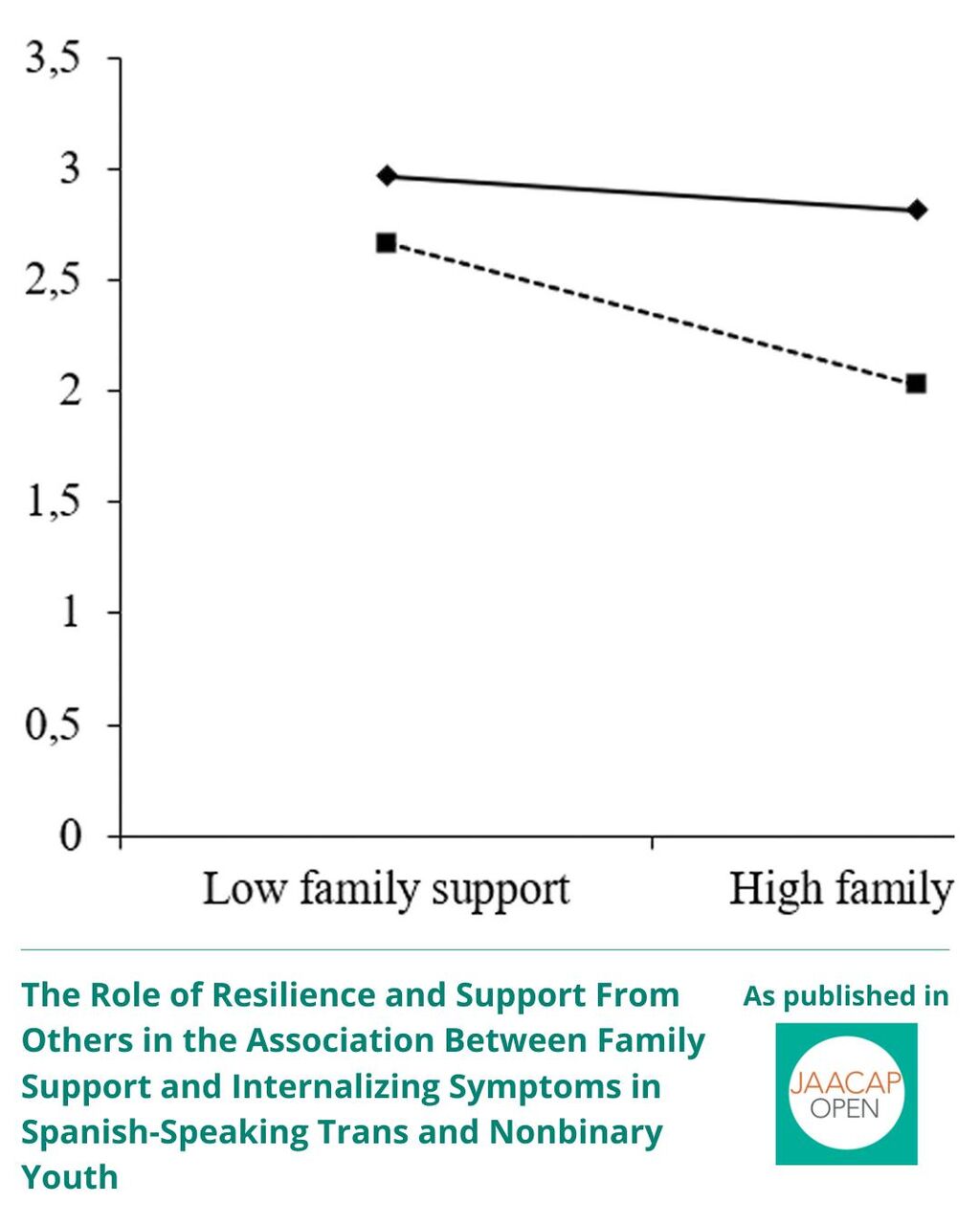 JO 1225 The Role of Resilience and Support From Others