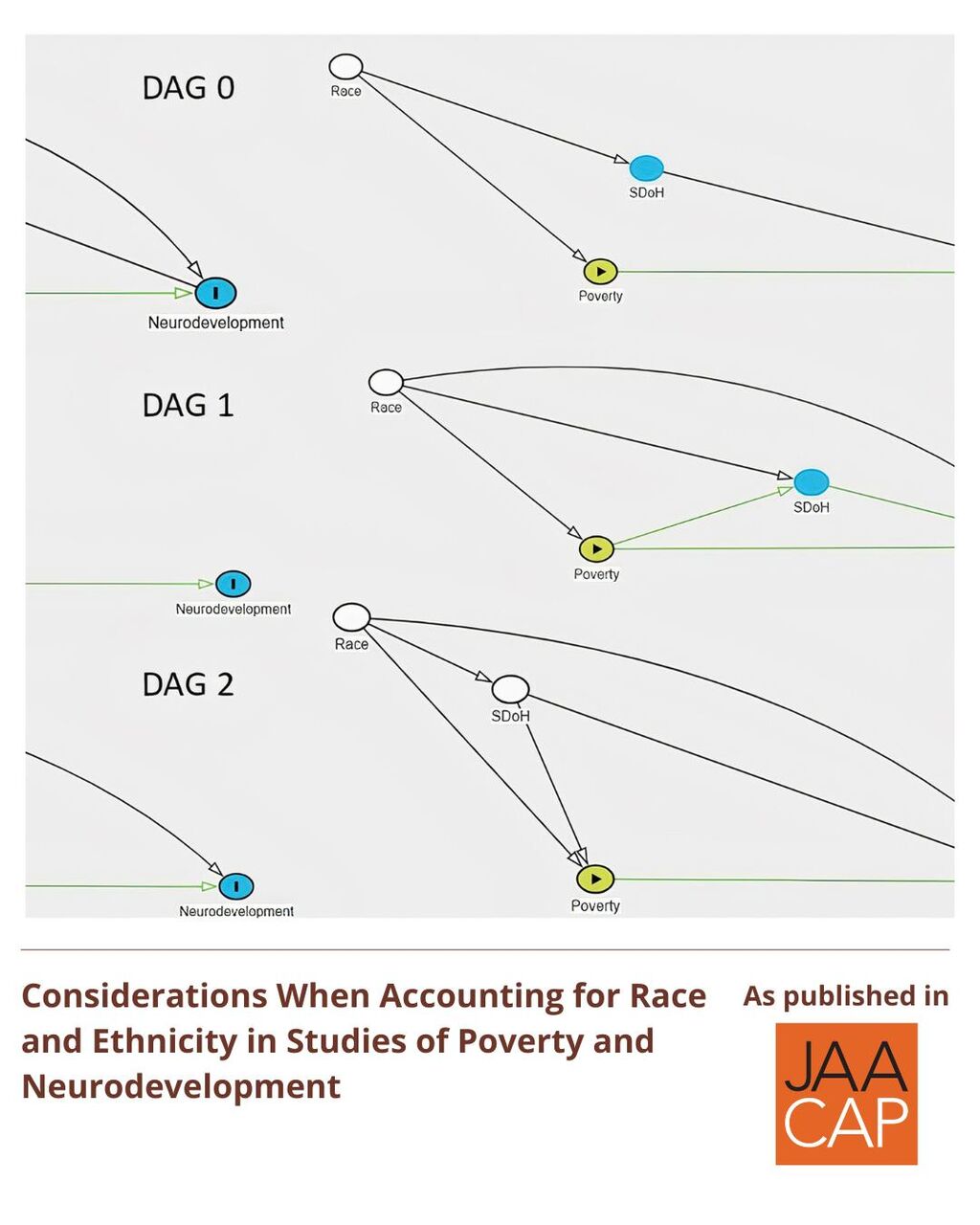 JAACAP 0126 Considerations When Accounting for Race and Ethnicity