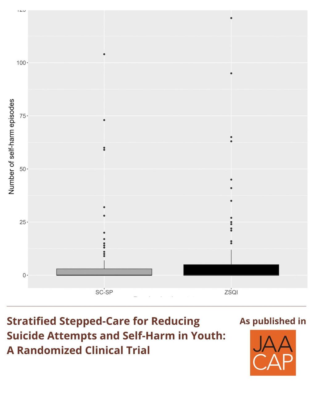 JAACAP AIP Stratified Stepped-Care for Reducing 