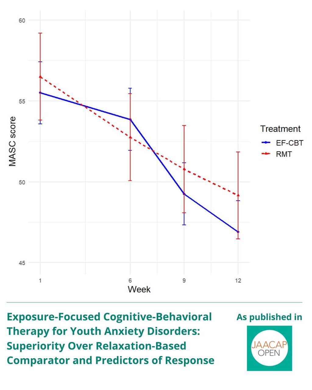 JO 0225 Exposure-Focused Cognitive-Behavioral