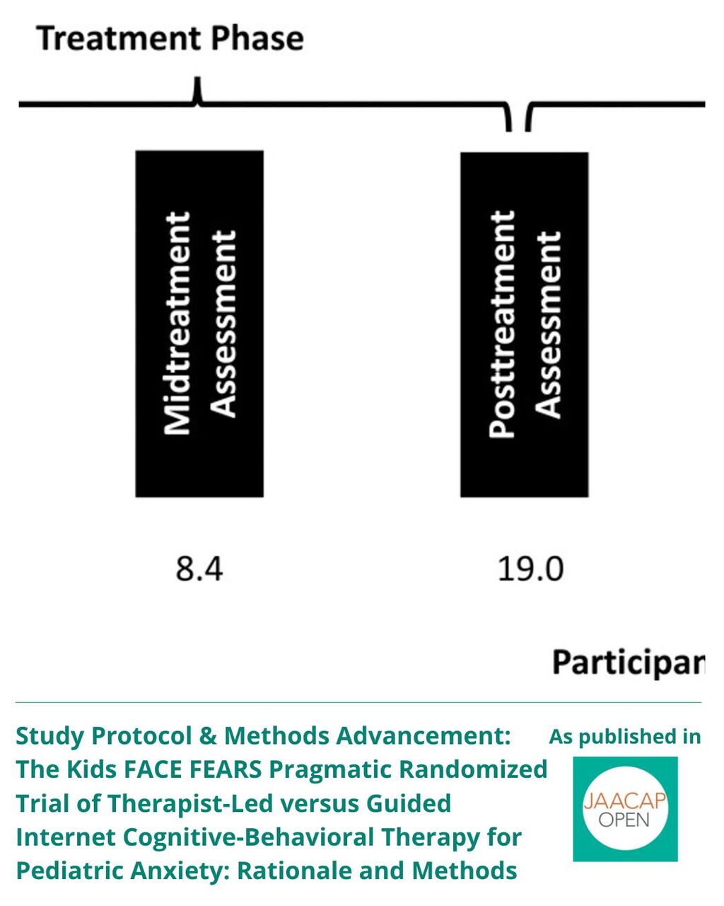 JO AIP The Kids FACE FEARS Pragmatic Randomized Trial