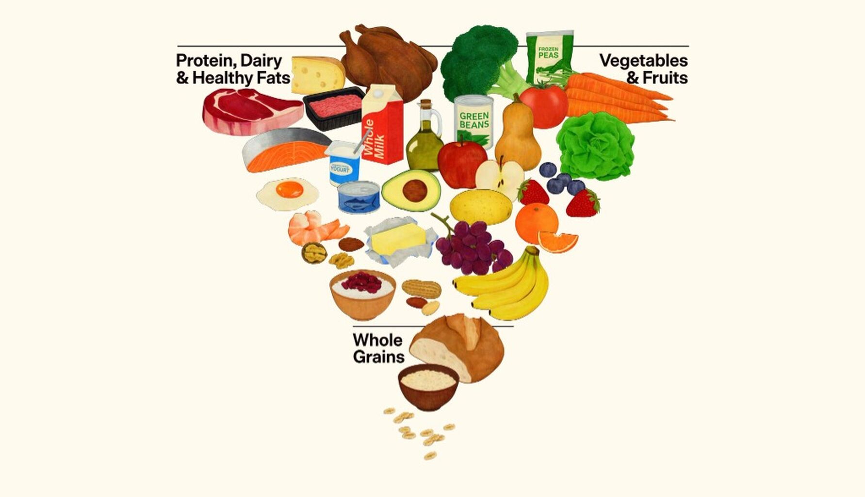 American Lamb Nutrition Information