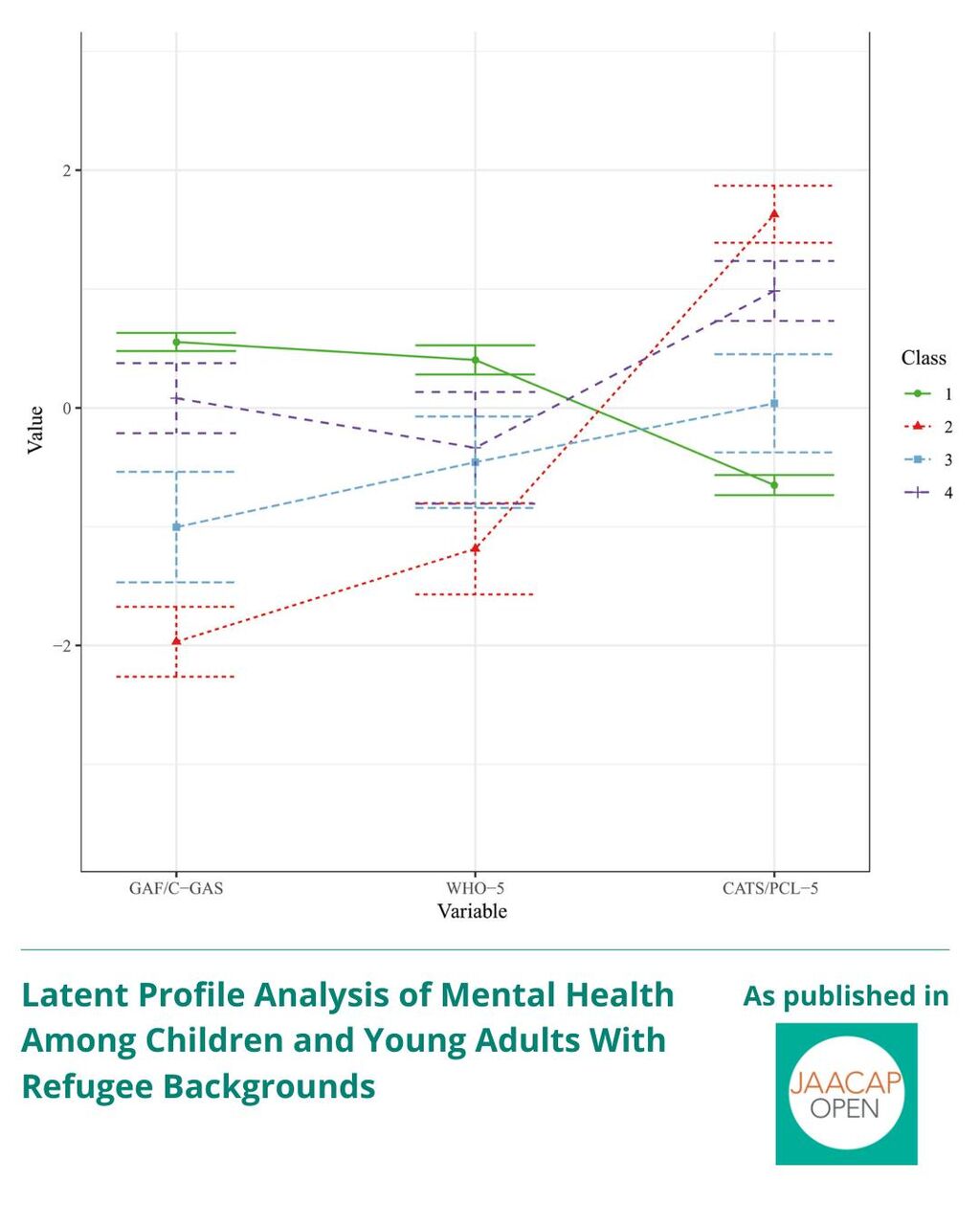 JO 1225 Latent Profile Analysis of Mental Health