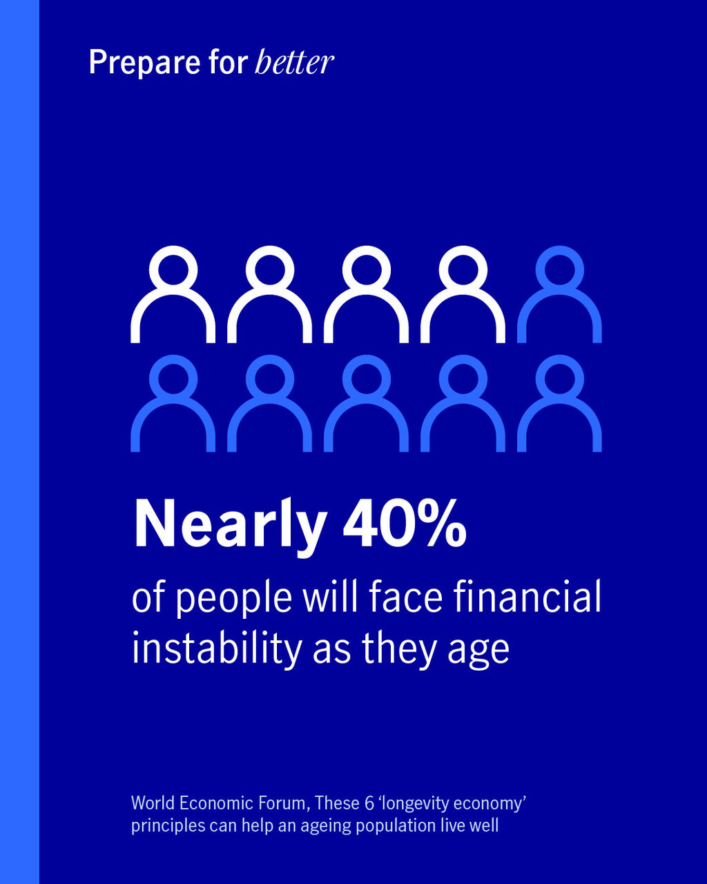 Longevity Preparedness Index