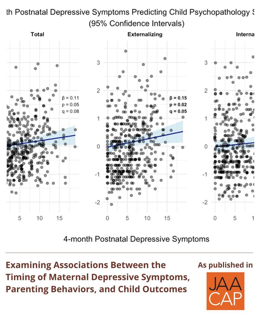 JAACAP AIP Examining Associations Between the Timing