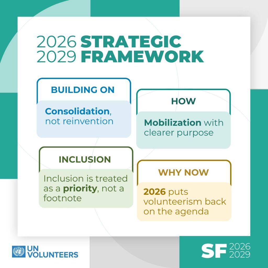 UNV Strategic Framework 2026-2029