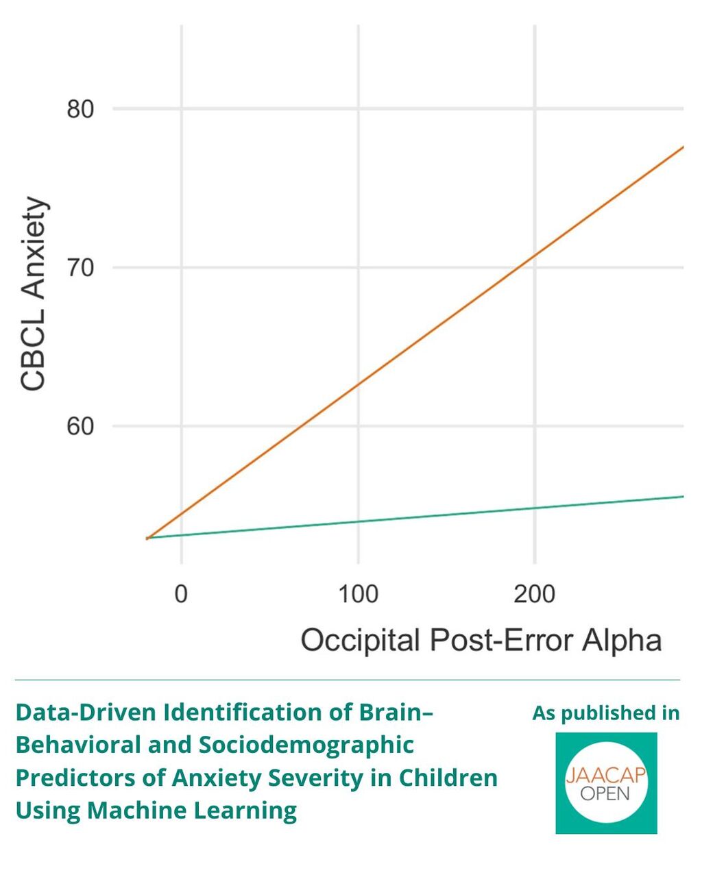 JO 1225 Data-Driven Identification of Brain