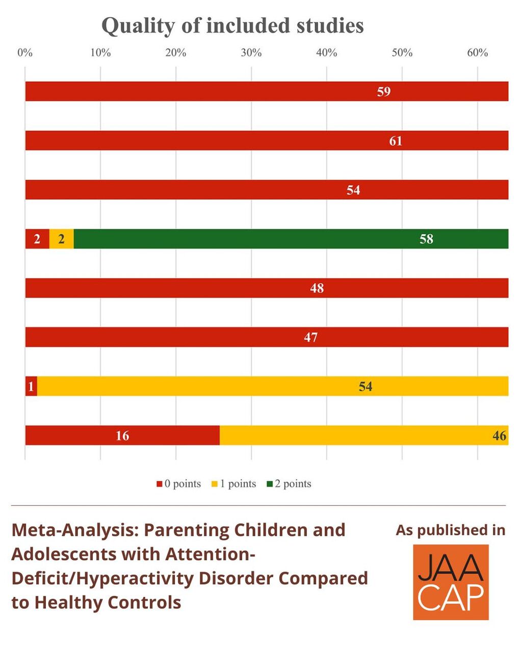 JAACAP AIP Meta-Analysis: Parenting Children and Adolescents