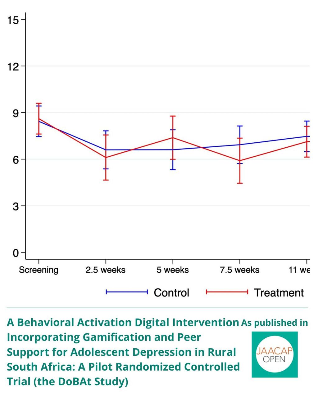 JO 1225 A Behavioral Activation Digital Intervention Incorporating 