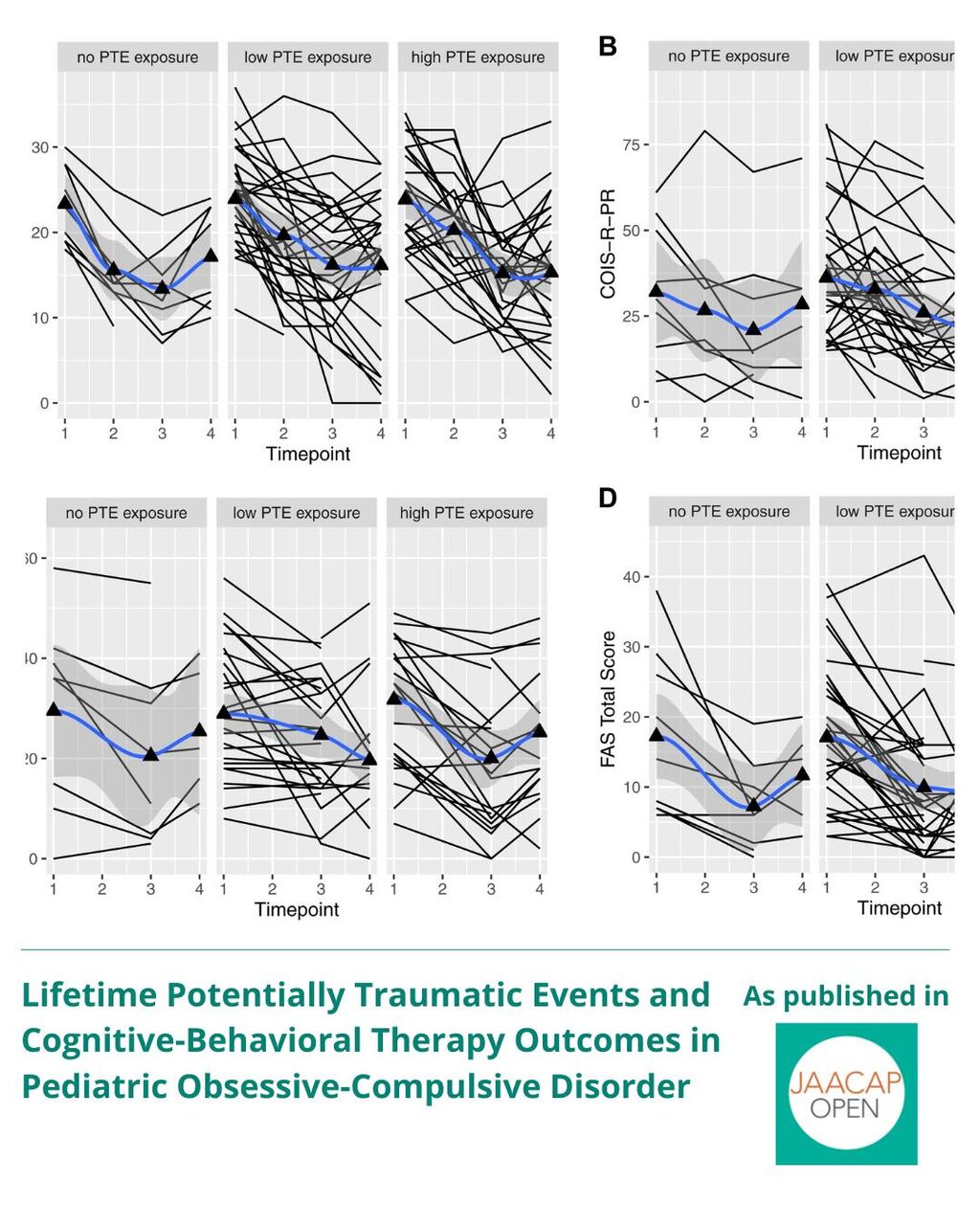 JO 1225 Lifetime Potentially Traumatic Events and Cognitive