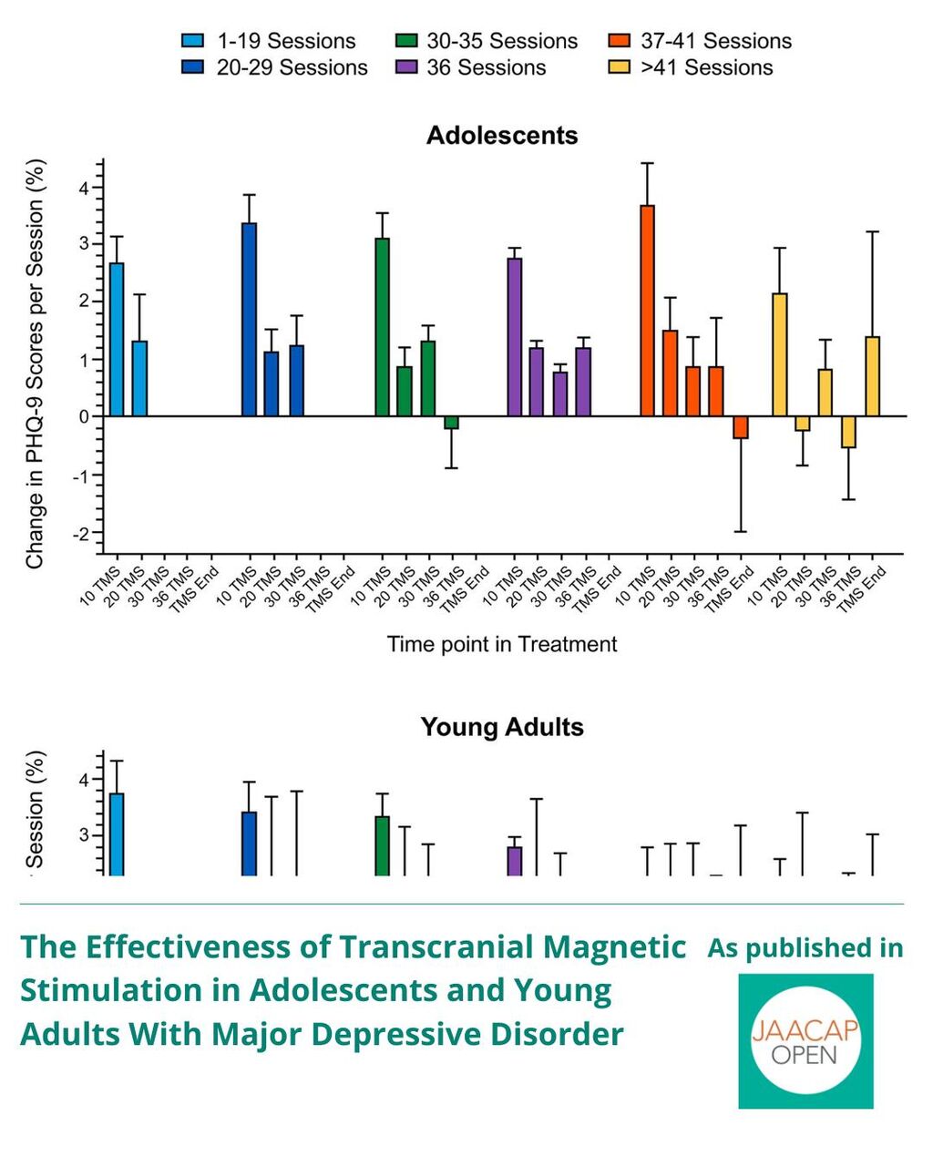 JO 1225 The Effectiveness of Transcranial Magnetic Stimulation