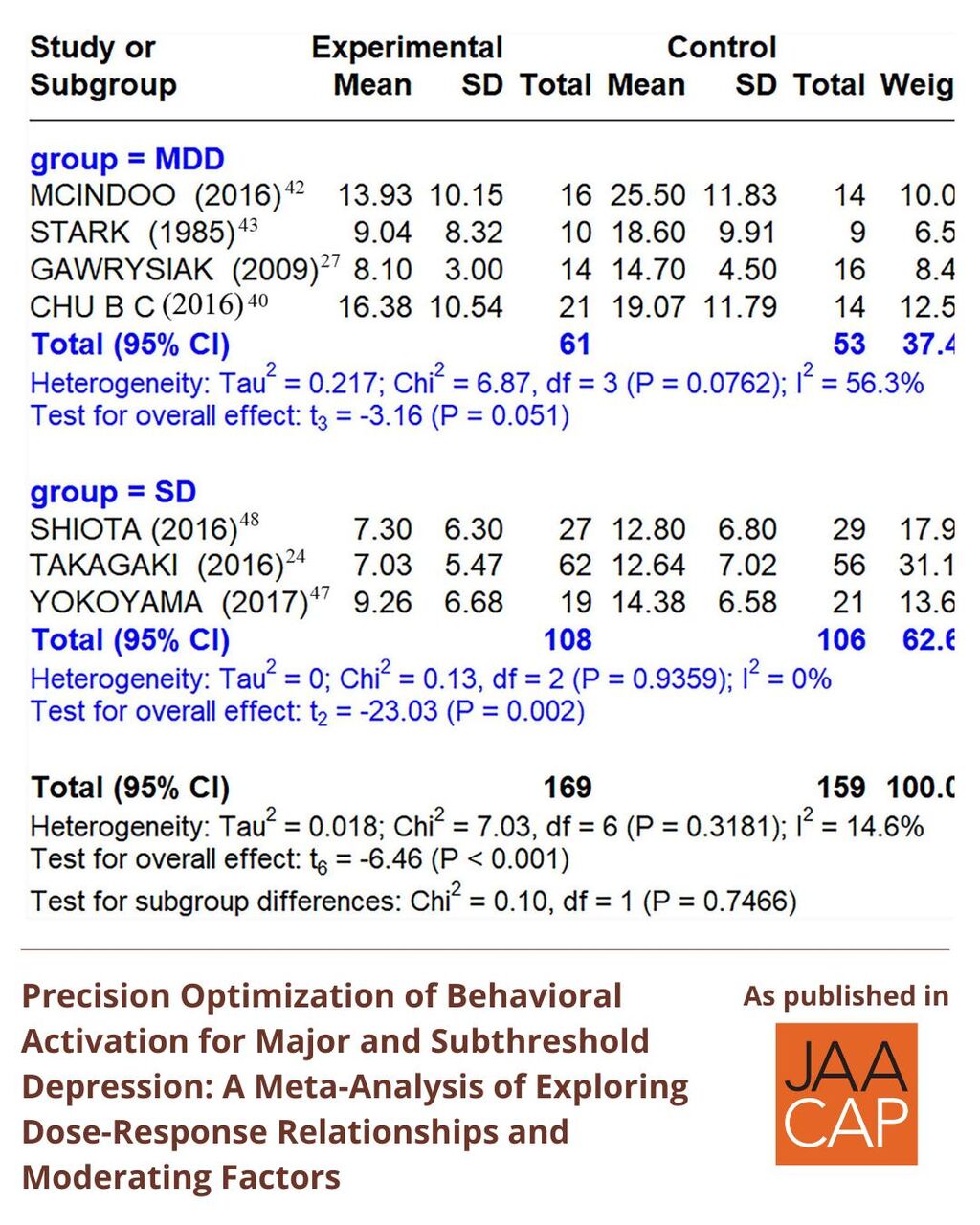JAACAP AIP Precision Optimization of Behavioral 