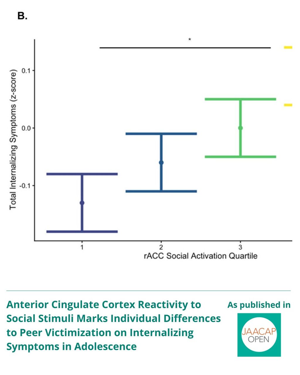 JO AIP Anterior Cingulate Cortex Reactivity to Social 