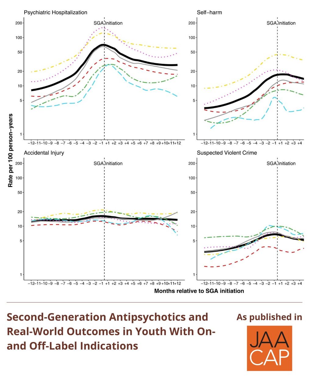 JAACAP AIP Second-Generation Antipsychotics and Real-World
