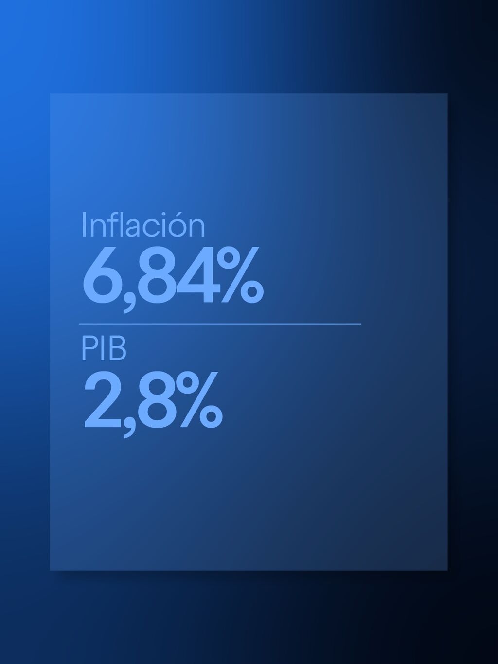 An&aacute;lisis Macro y Equity Research BTG Pactual Colombia