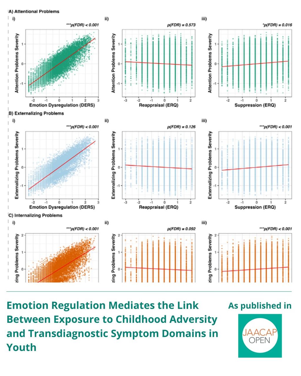JO AIP Emotion Regulation Mediates the Link