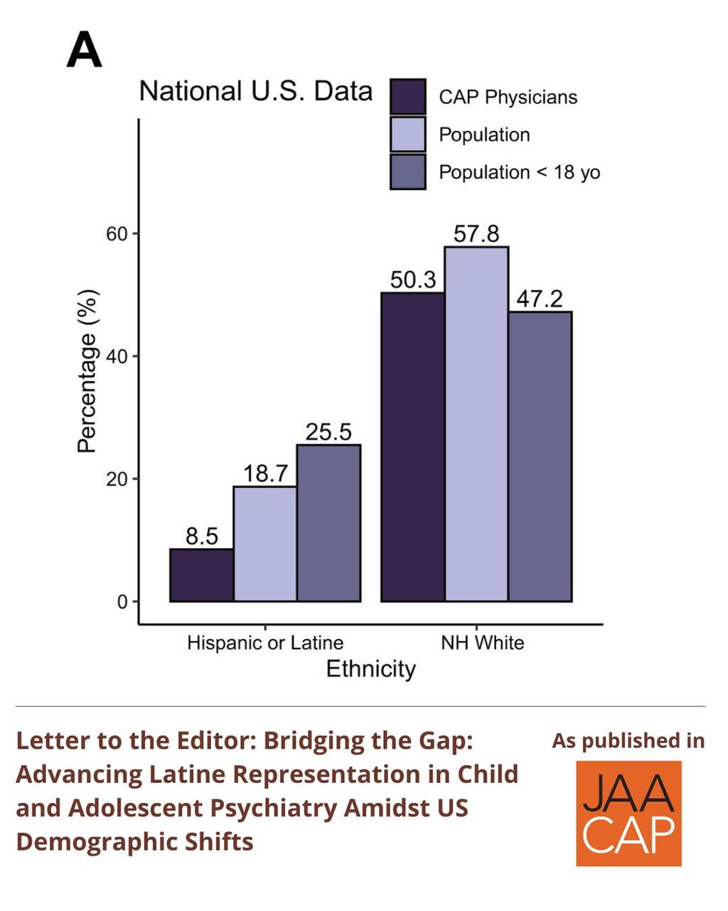 JAACAP 0825 Bridging the Gap: Advancing Latine Representation