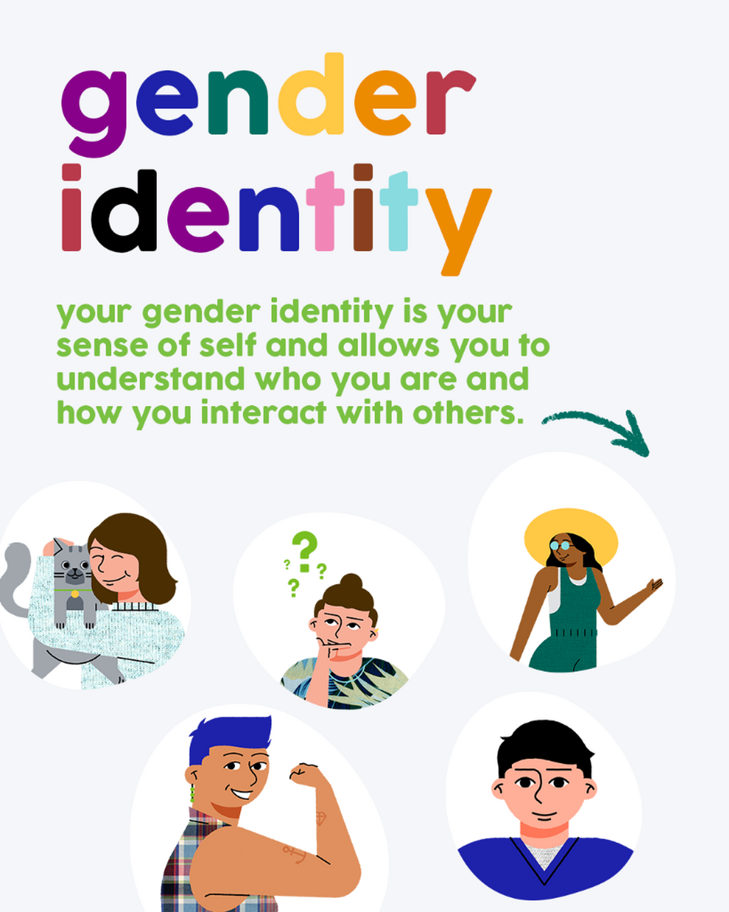 what is gender identity?