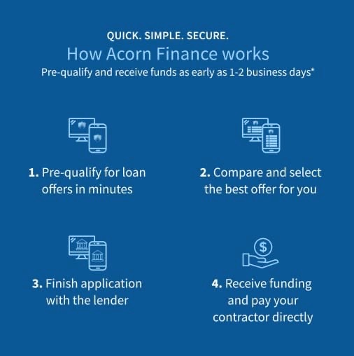 Easy Financing