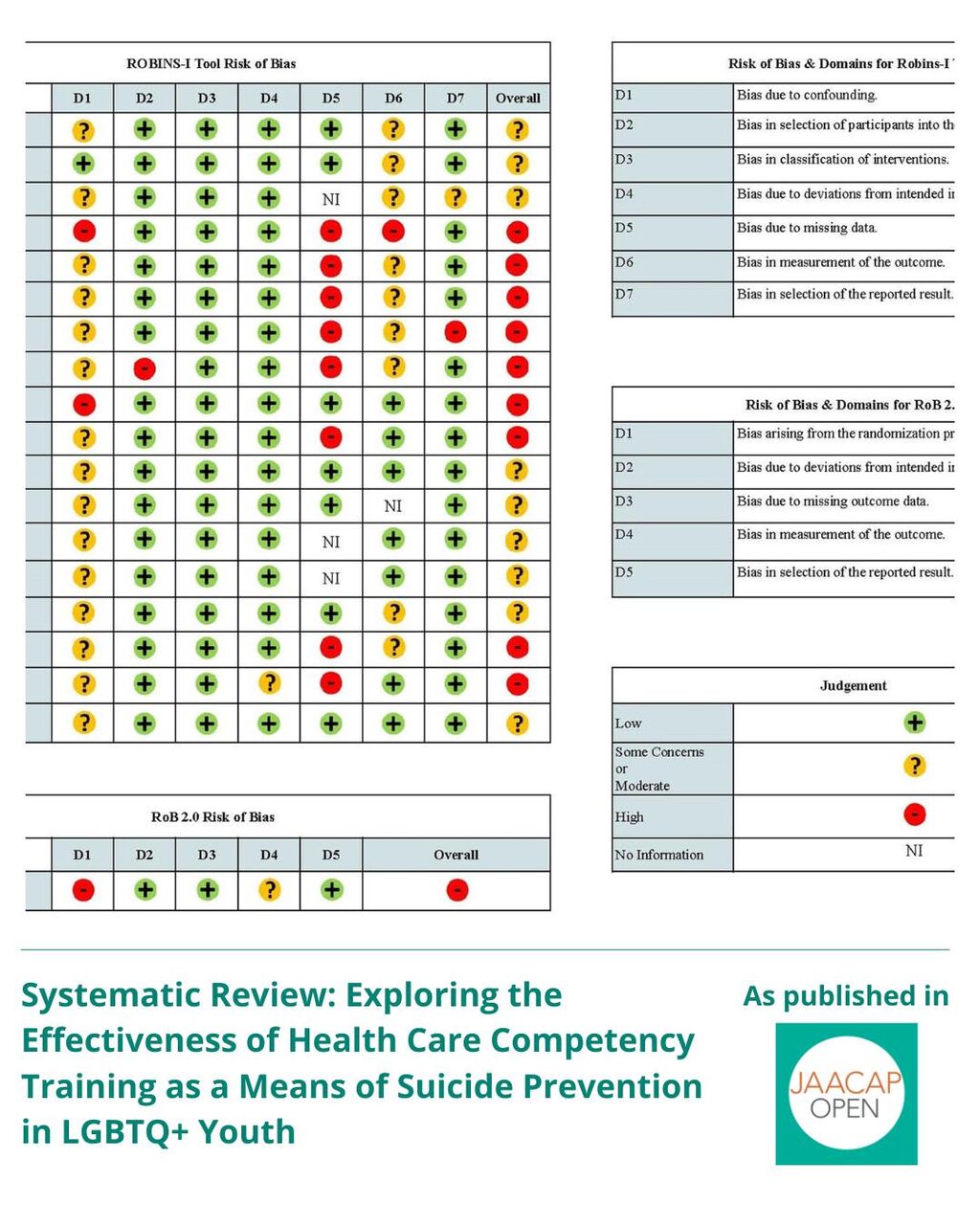 JO 0226 Systematic Review: Exploring the Effectiveness