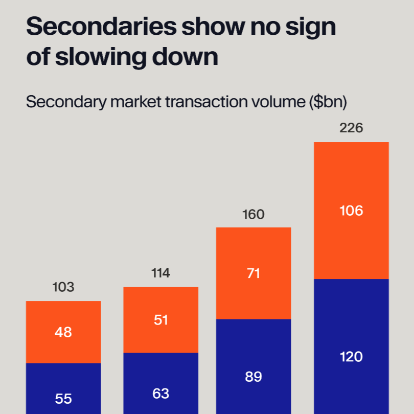 Private equity powers back in 2025