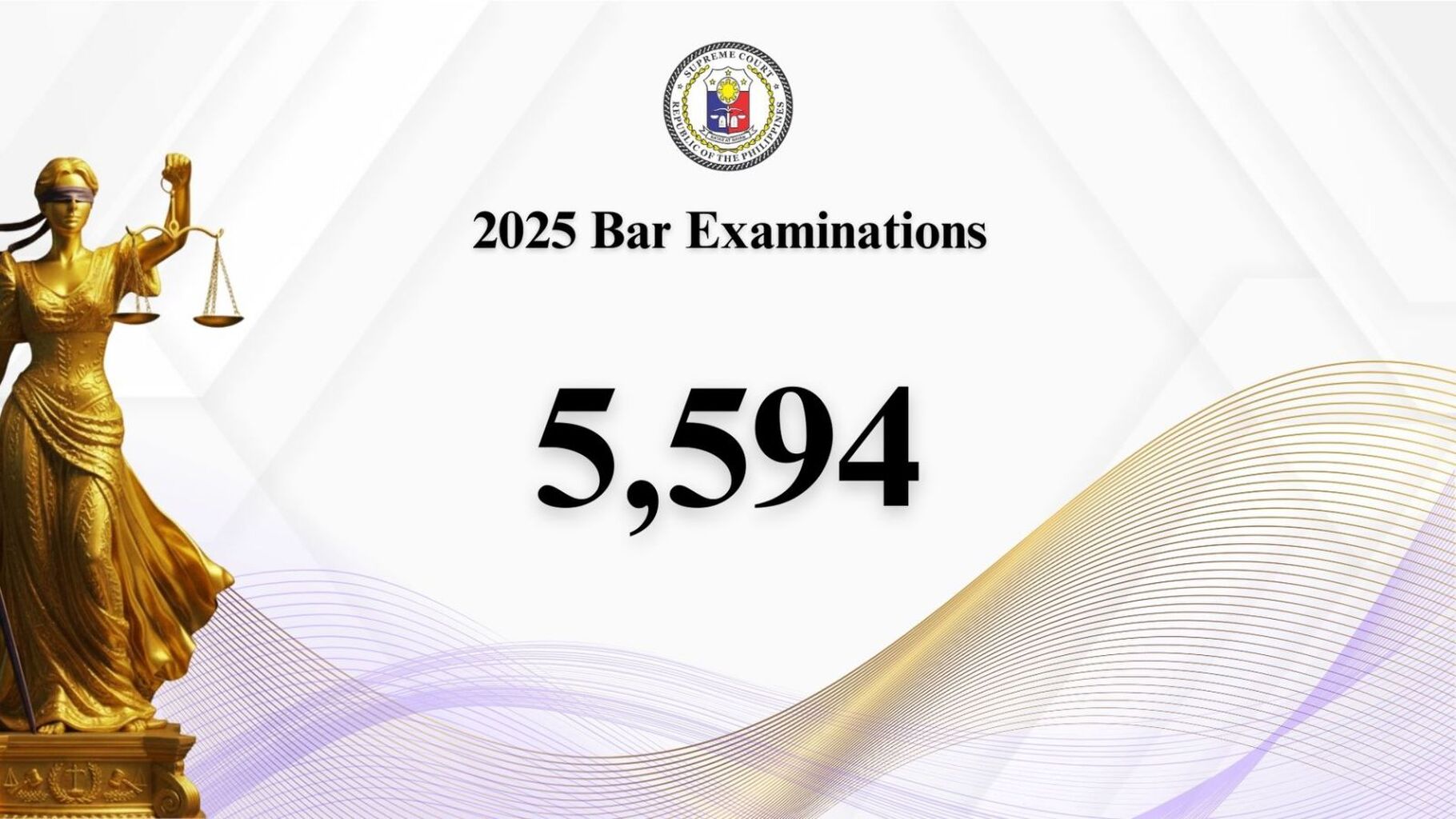 5,594 out of 11,420 examinees who completed the Bar Examinations passed