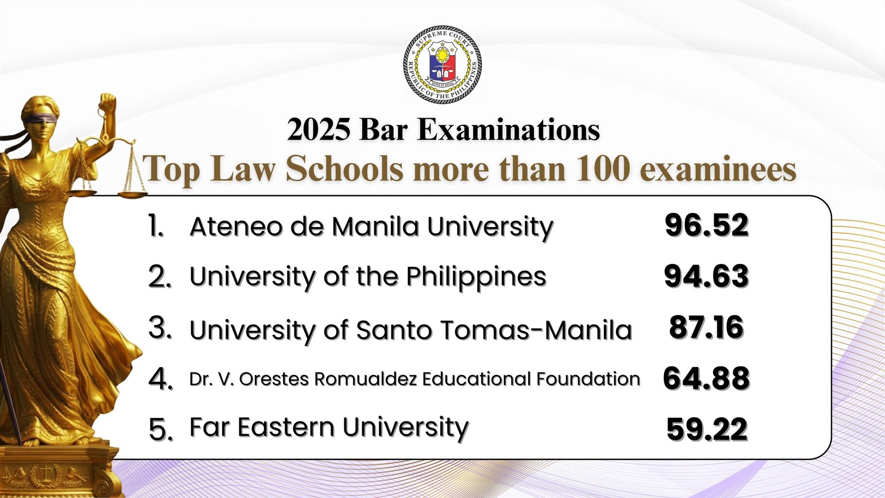 #Bar2025 Performance of Law Schools Considering All Candidates