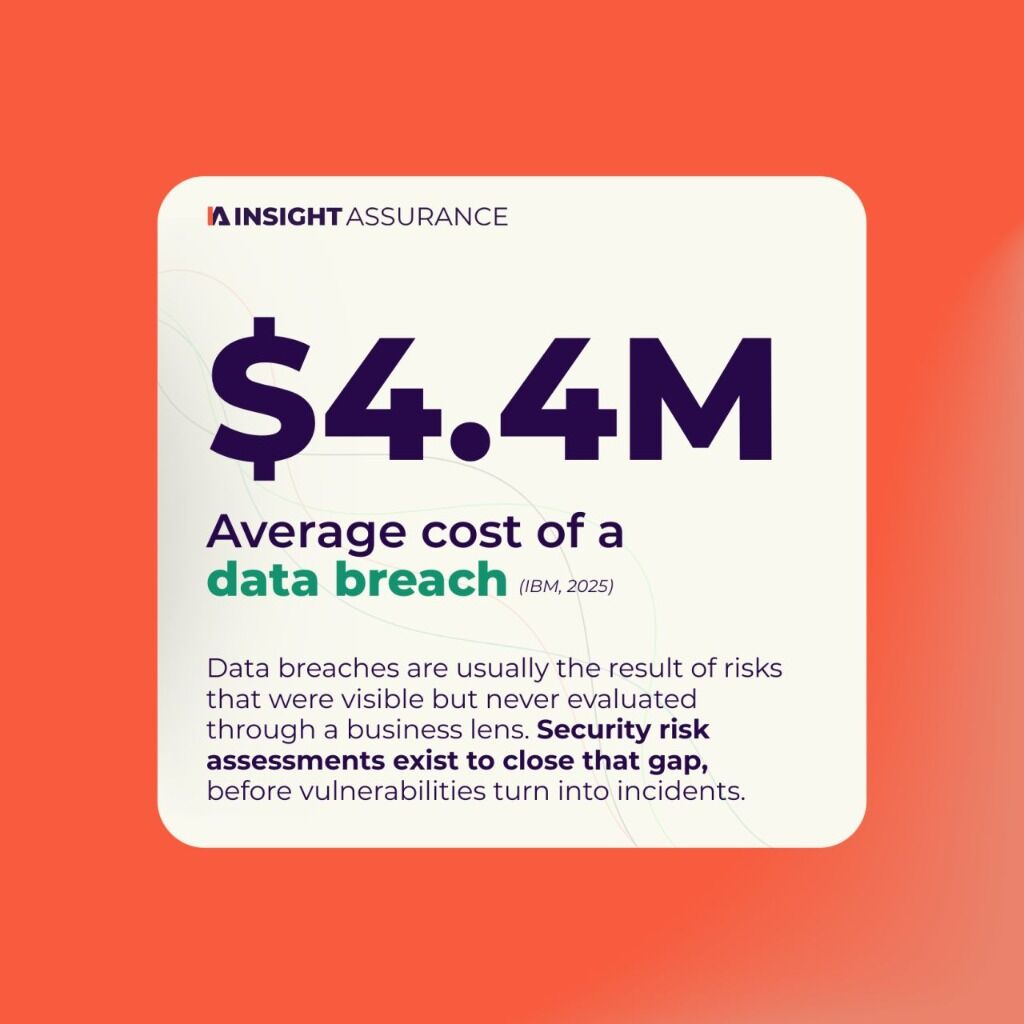 The average cost of a data breach is now $4.4M