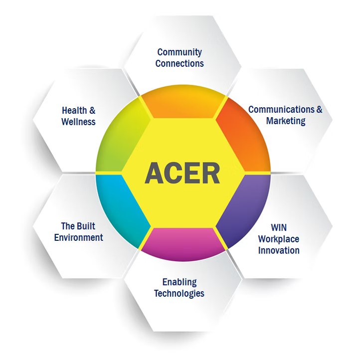 Aging in Community Education & Research
