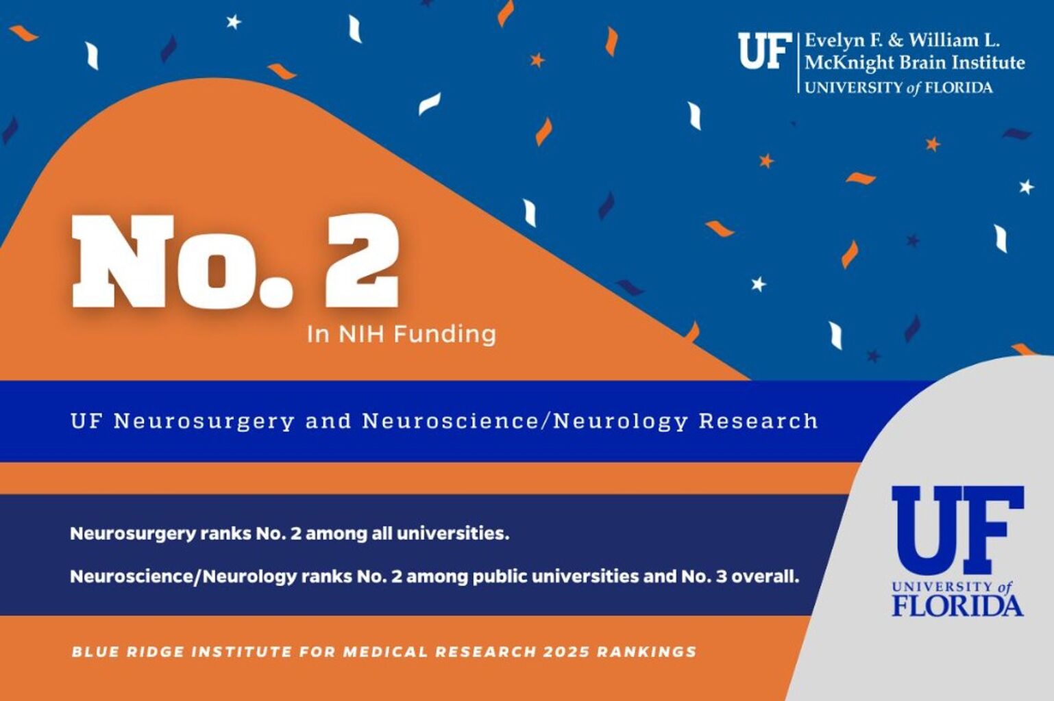 UF neuro research ranks No. 2 nationally in NIH funding