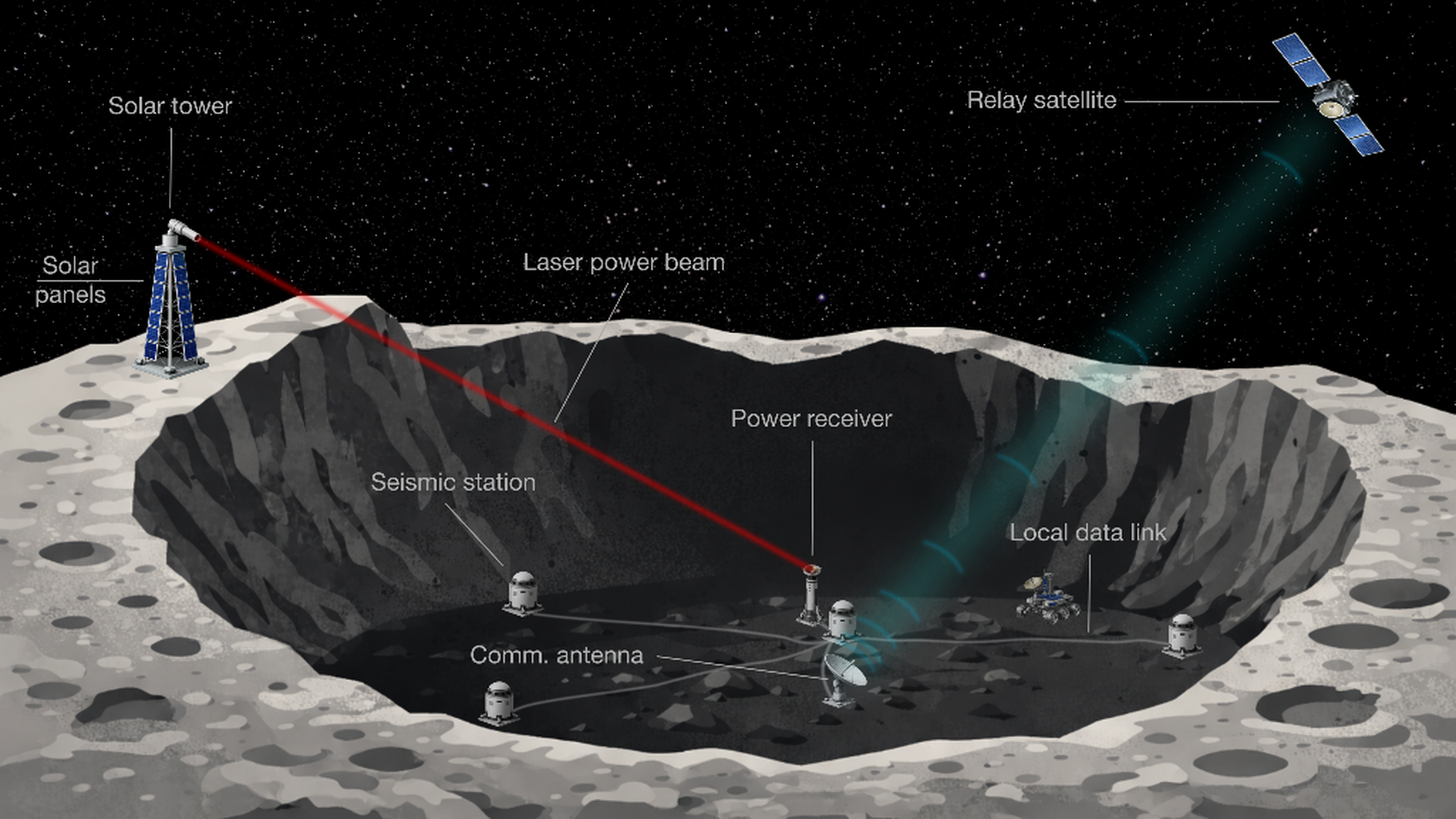 Studiare le onde gravitazionali dalla Luna con LGWA