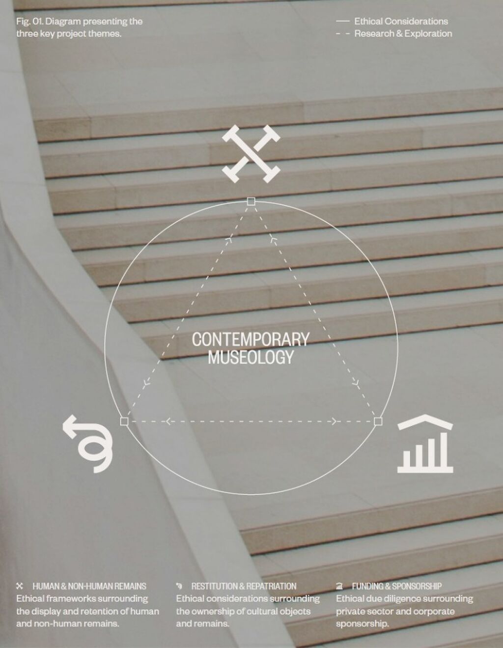 Reimagining Museums