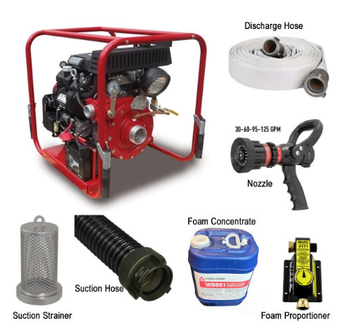Home Protection: Firefighting Kits