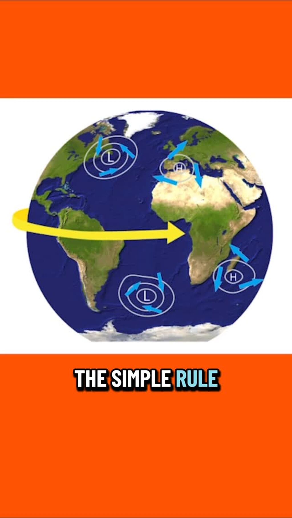 Storm Tactics ● Online Course