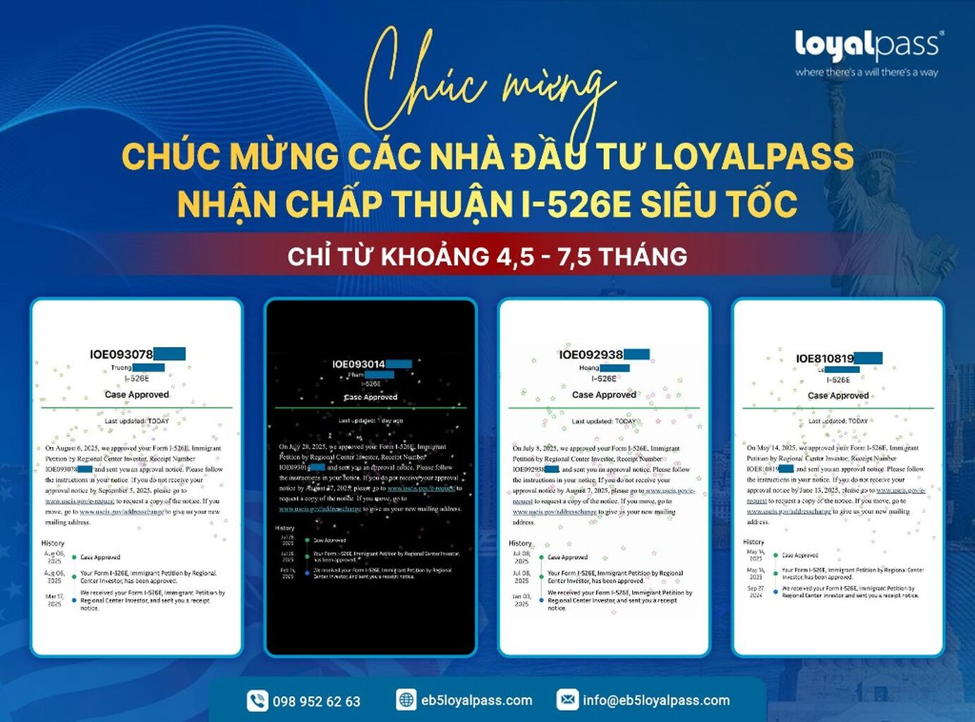 Ch&uacute;c mừng c&aacute;c nh&agrave; đầu tư Loyalpass nhận chấp thuận I-526E si&ecirc;u tốc!
