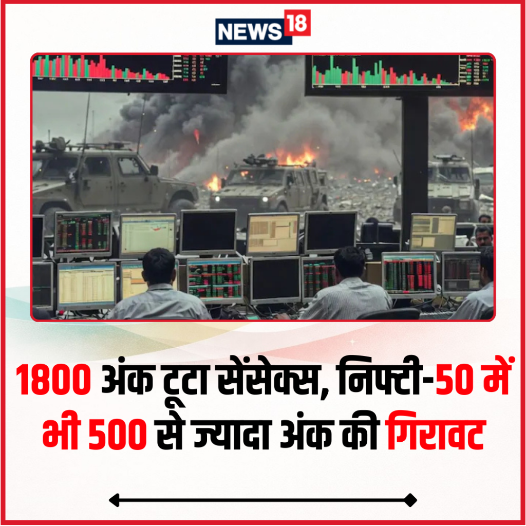  1800 अंक टूटा सेंसेक्स, निफ्टी-50 में भी 500 से ज्यादा अंक की गिरावट