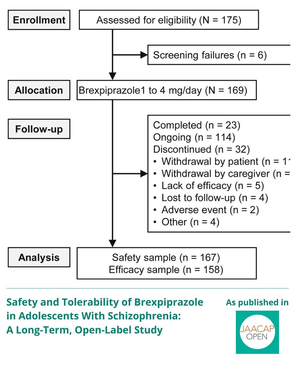 JO 0625 Safety and Tolerability of Brexpiprazole in Adolescents With Schizophrenia: A Long-Term, Open-Label Study