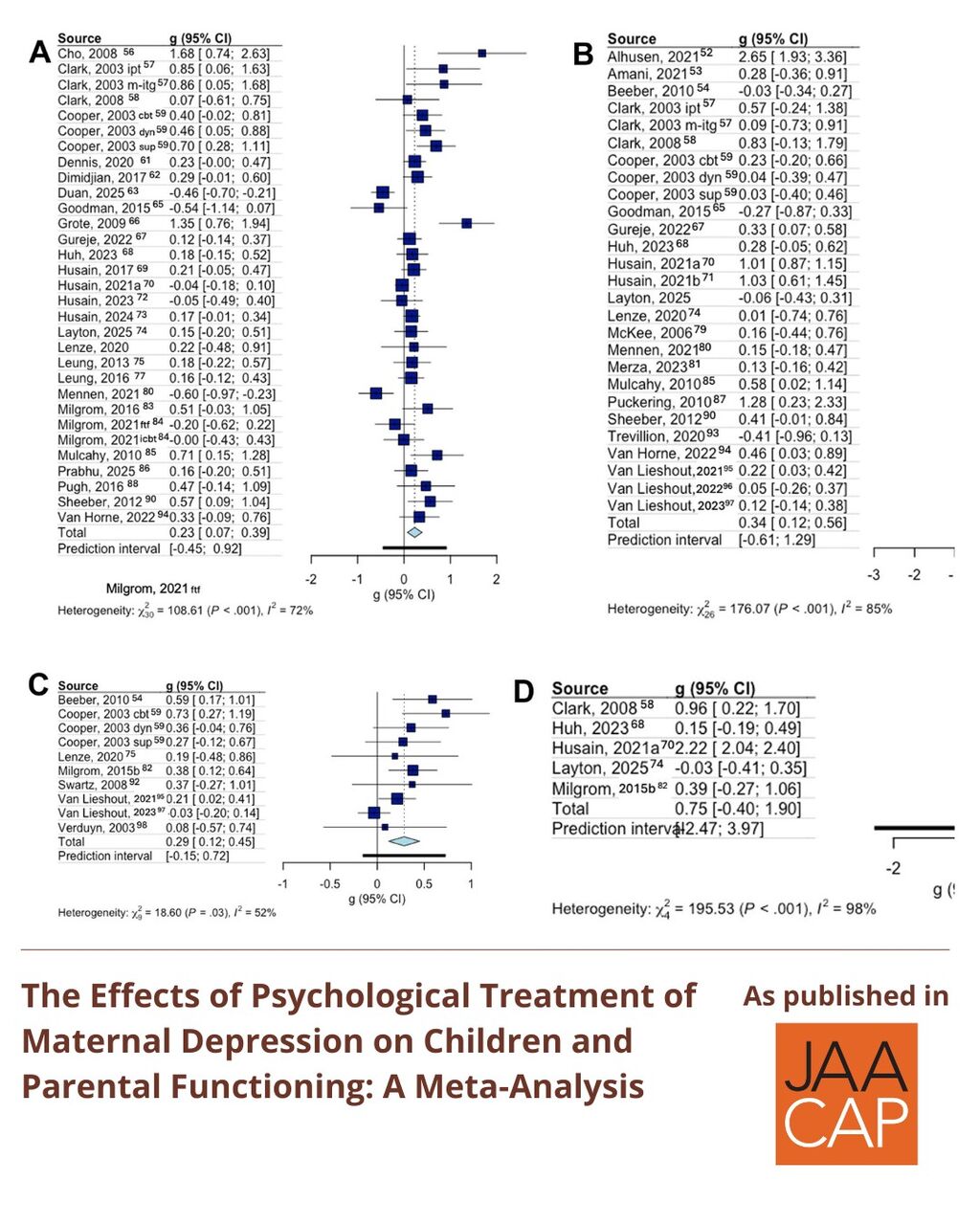 JAACAP AIP The Effects of Psychological Treatment of Maternal Depression on Children and Parental Functioning: A Meta-Analysis
