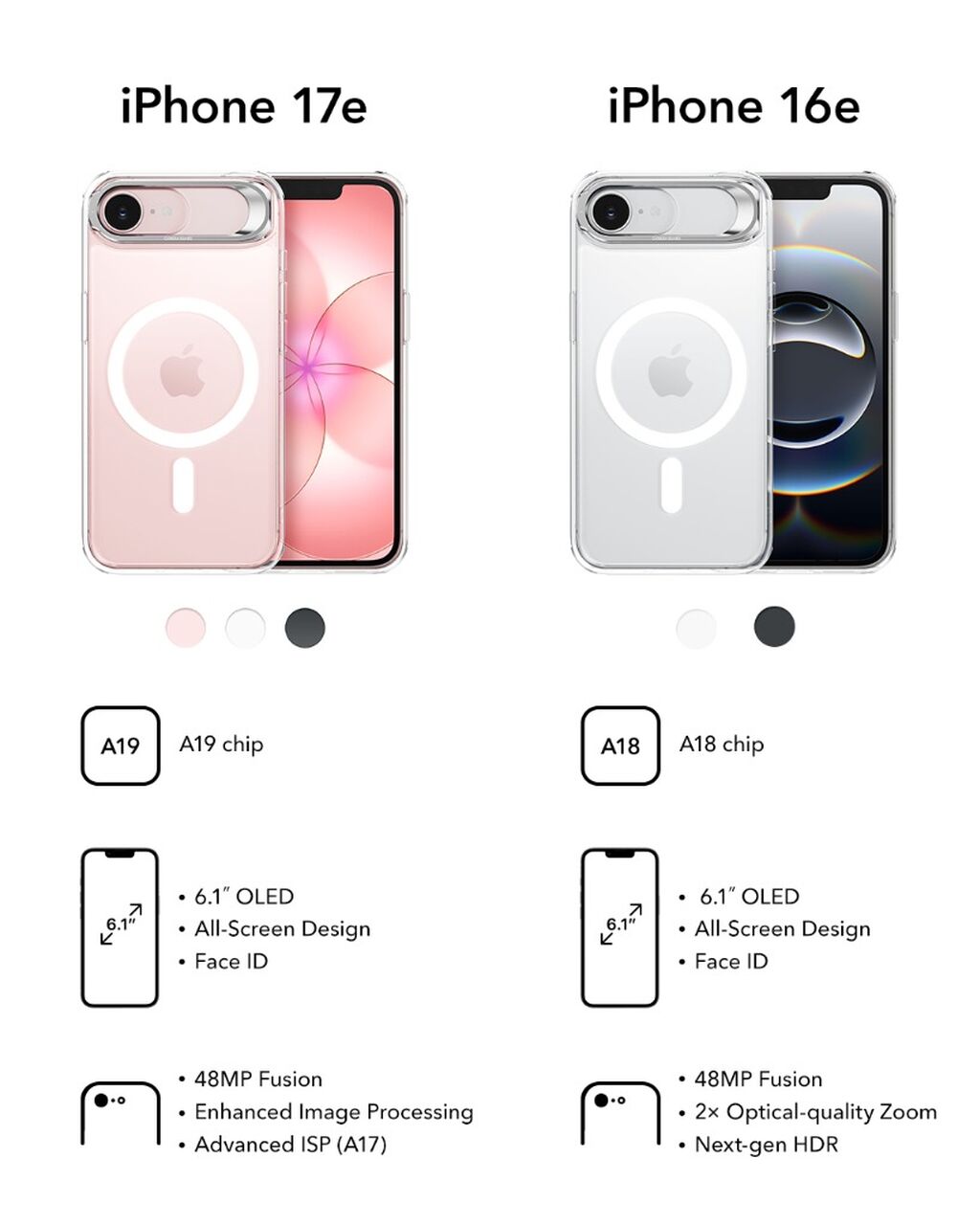 ESR Classic Hybrid Magnetic Case