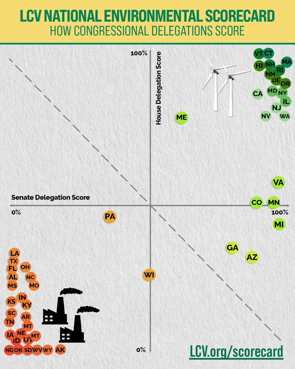 LCV Environmental Scorecard