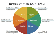 A brief, comprehensive measure of post-exertional malaise (PEM, symptom of ME/CFS)