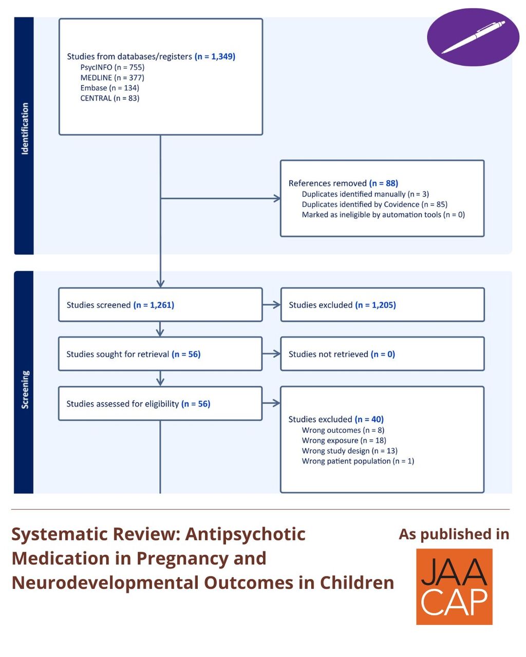 JAACAP 0326 Systematic Review: Antipsychotic Medication in Pregnancy and Neurodevelopmental Outcomes in Children