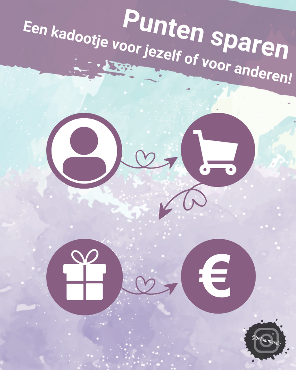 Punten sparen