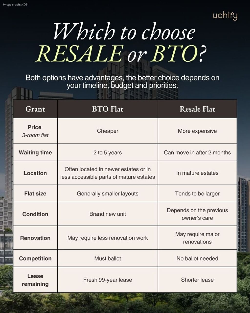 BTO vs Resale