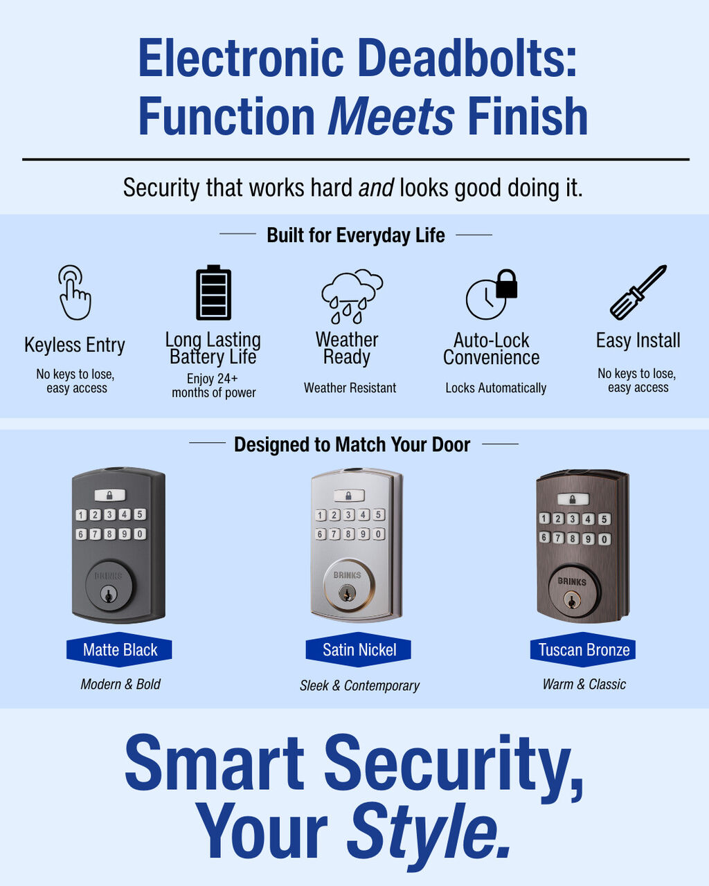 Brinks Electronic Keypad Deadbolt 