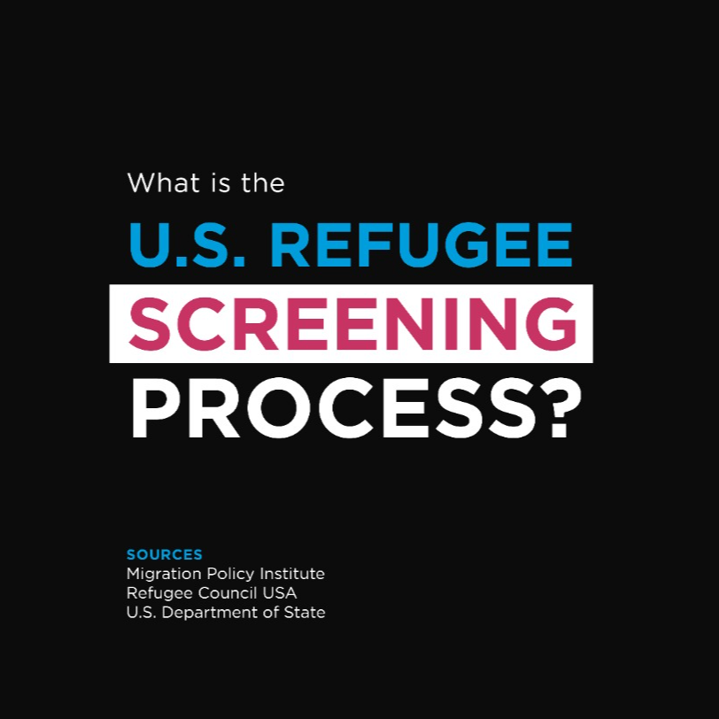 REFUGEE SCREENING PROCESS