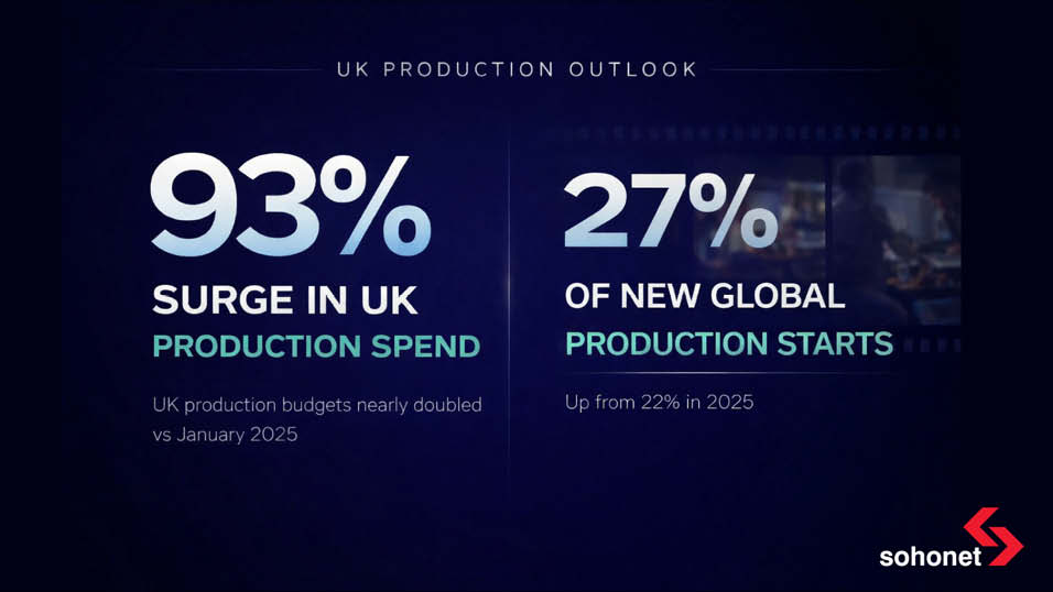 UK production is up: will your infrastructure cope?- Televisual